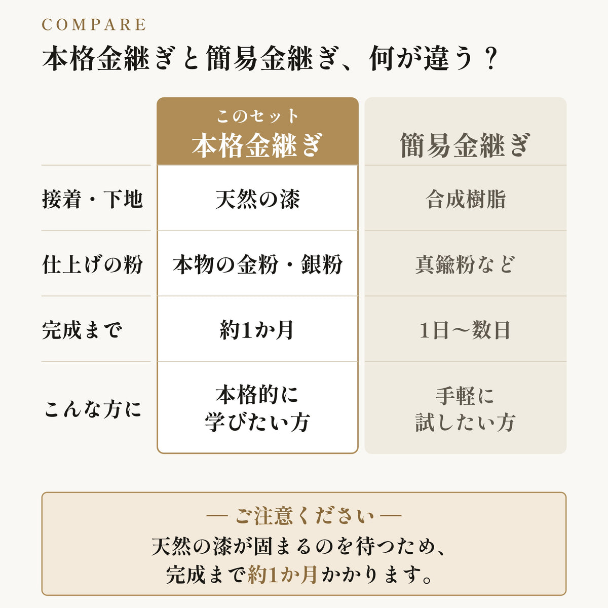 [キジマツ]  金継ぎセット 金粉0.1g ＋ 銀粉0.3g 自然素材使用 本格金継ぎ