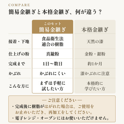 [KIJIMATSU] 簡単 初心者向け 簡易金継ぎ フルセット